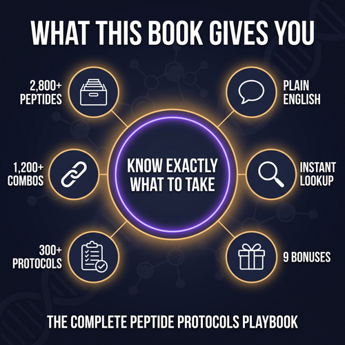 Peptide Protocols
